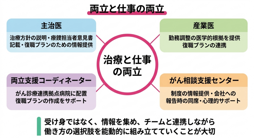 治療後の疲労管理と周囲との適切な距離感のとり方