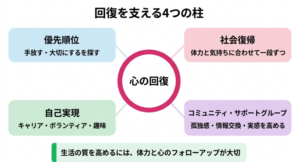 乳がん経験をきっかけにした新しい挑戦と自己実現のイメージ
