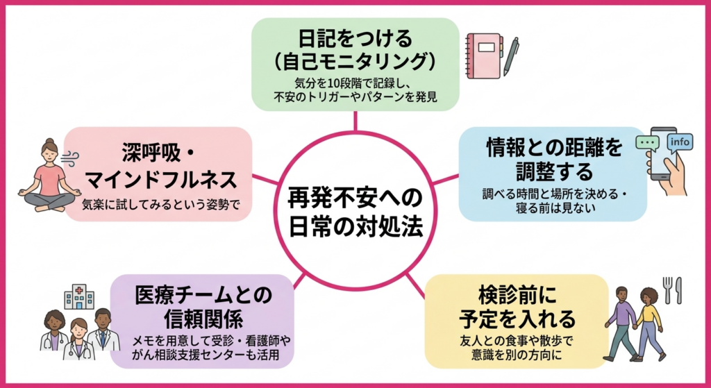 医療チームとの信頼関係を築くコミュニケーションのイメージ
