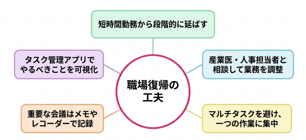 職場での工夫 — メモやタスク管理アプリの活用イメージ