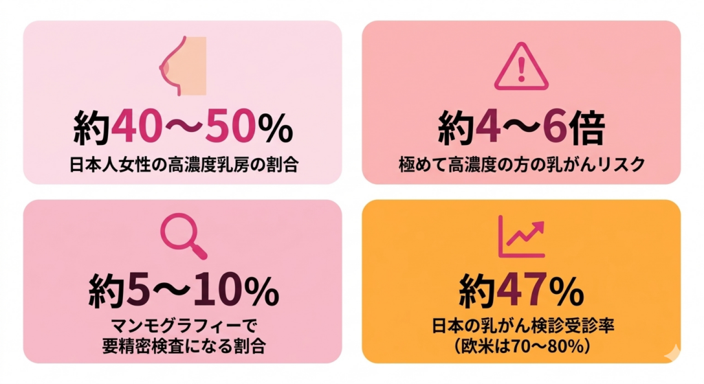 乳がん検診前に医師に伝えるべき情報チェックリスト