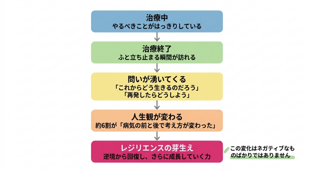 レジリエンス（逆境からの回復力）を表現したイラスト