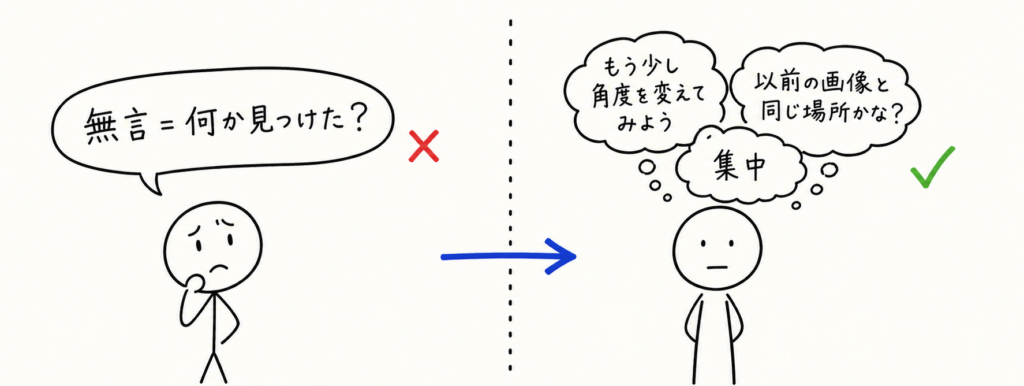 左は「無言=何か見つけた?」と不安がる人に赤い×、右は口を閉じたまま「もう少し角度を変えてみよう」「以前の画像と同じ場所かな?」と考えている検査技師に緑のチェック